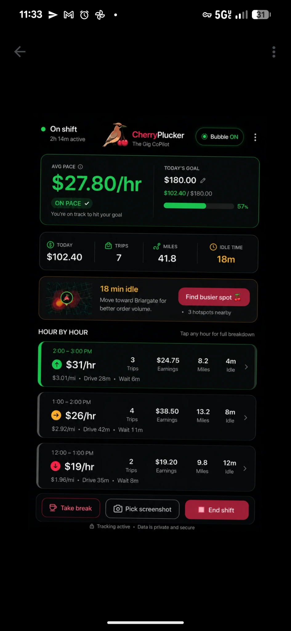 CherryPlucker on-shift dashboard showing hourly pace, goal progress, trips, mileage and idle time