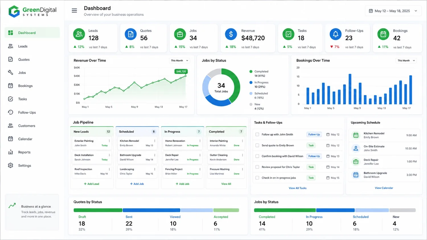 Concept operations dashboard